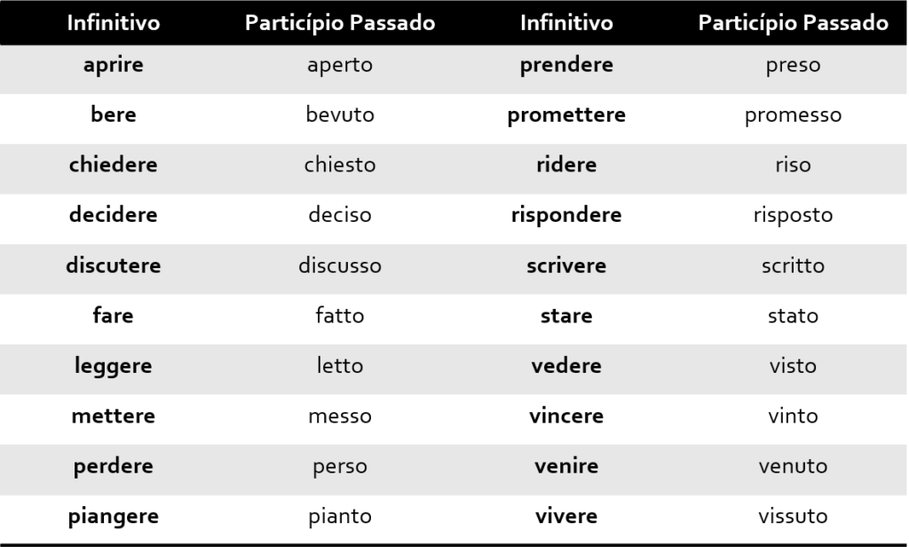 CONJUGA O PRESENTE INDICATIVO EM ITALIANO VERBOS 54 OFF