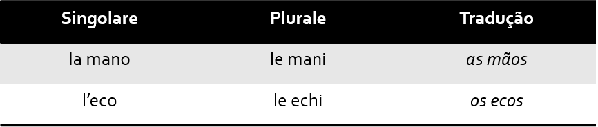 Tab5 1 - Singular e Plural no italiano